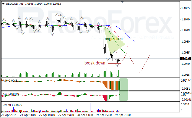 Анализ индикаторов Б. Вильямса для USD/CAD и NZD/USD на 30.04.2014