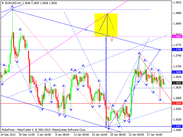 EURUSD