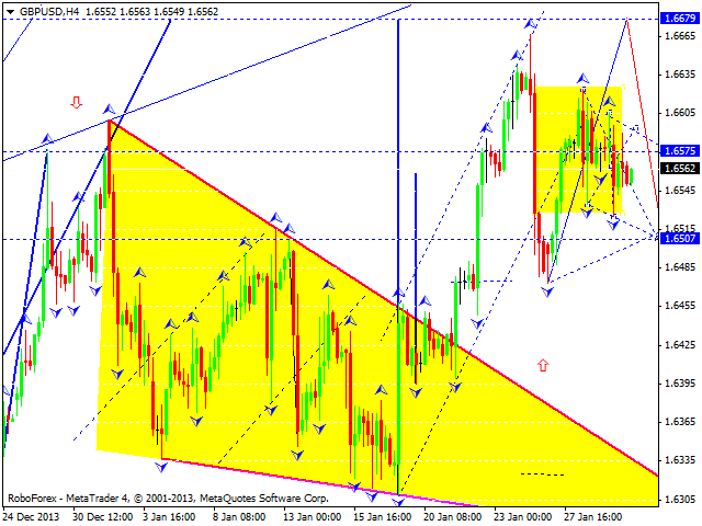 GBPUSD