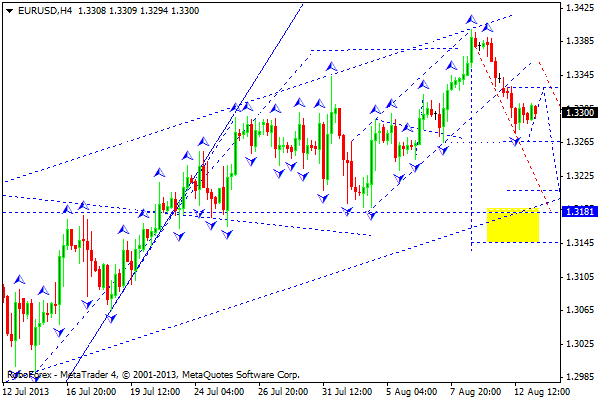 EURUSD