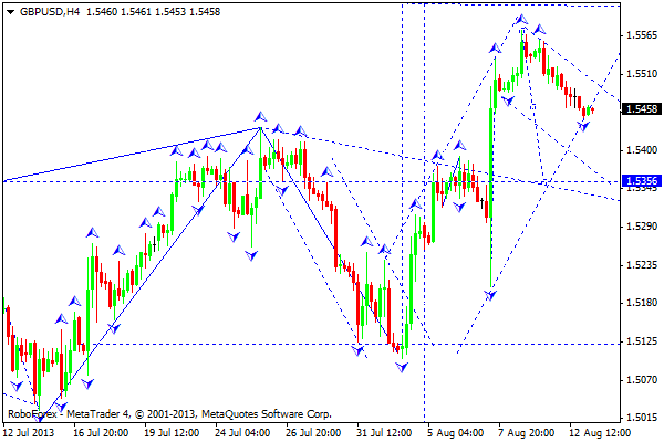 GBPUSD