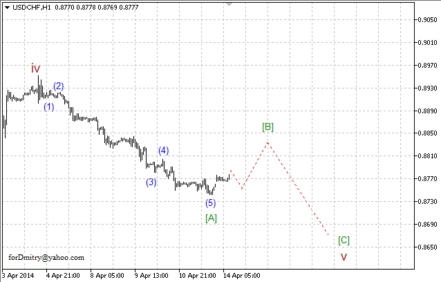 Волновой анализ EUR/USD, GBP/USD, USD/CHF и USD/JPY на 14.04.2014