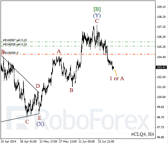 Волновой анализ фьючерса Crude Oil Нефть на 8 июля 2014