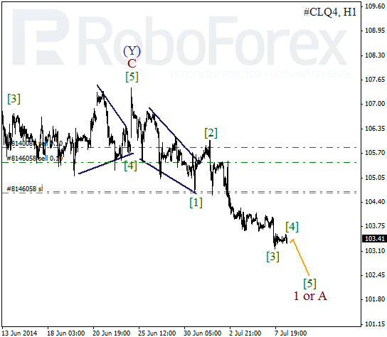 Волновой анализ фьючерса Crude Oil Нефть на 8 июля 2014