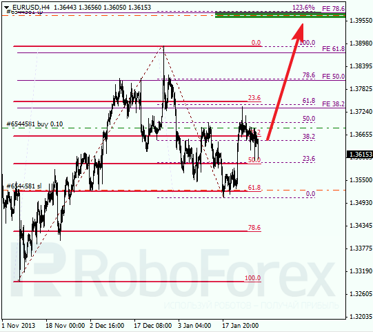 Анализ по Фибоначчи для EUR/USD Евро доллар на 30 января 2014