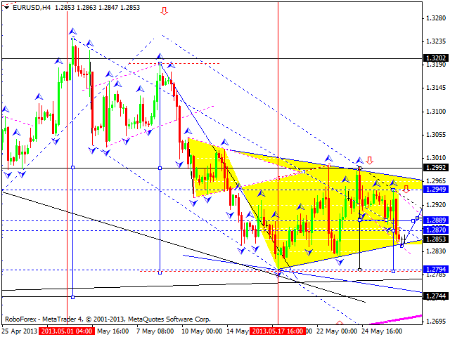 EUR/USD