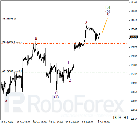 Волновой анализ Индекса DJIA Доу-Джонс на 8 июля 2014