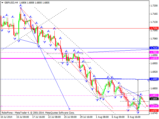 GBPUSD