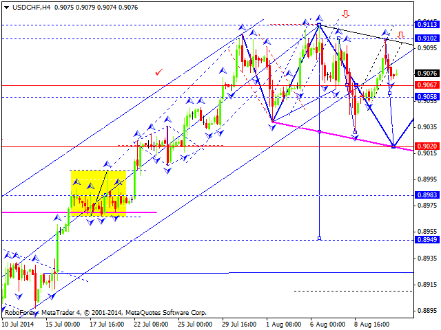 USDCHF