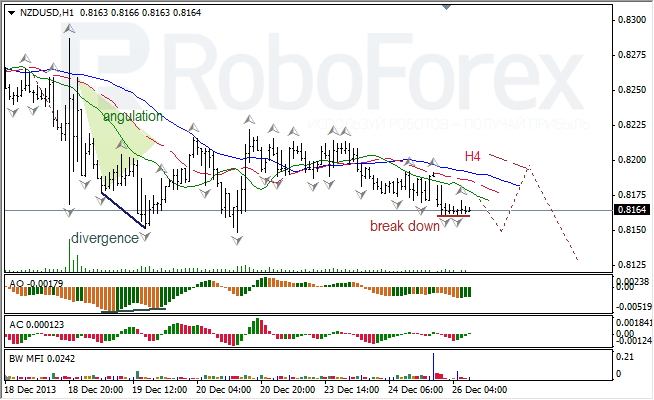 Анализ индикаторов Б. Вильямса для NZD/USD на 26.12.2013