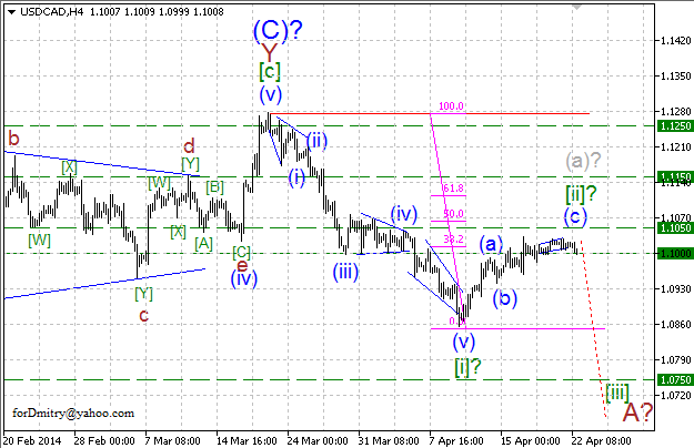 Ожидание разворота тренда вниз. Волновой анализ USD/CAD на 22.04.2014