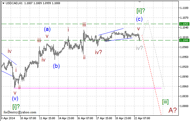 Ожидание разворота тренда вниз. Волновой анализ USD/CAD на 22.04.2014