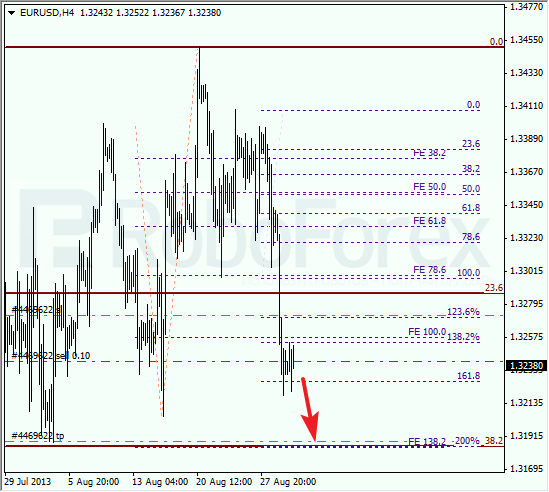 Анализ по Фибоначчи на 30 августа 2013 EUR USD Евро доллар