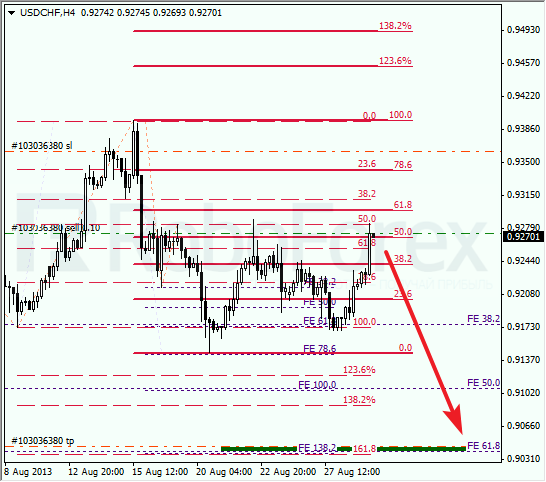 Анализ по Фибоначчи для USD/CHF на 29 августа 2013