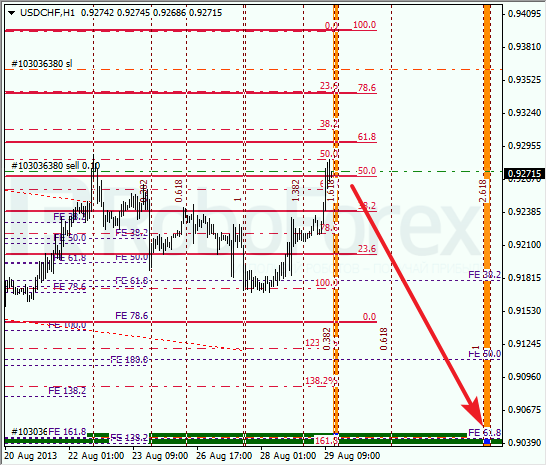 Анализ по Фибоначчи для USD/CHF на 29 августа 2013