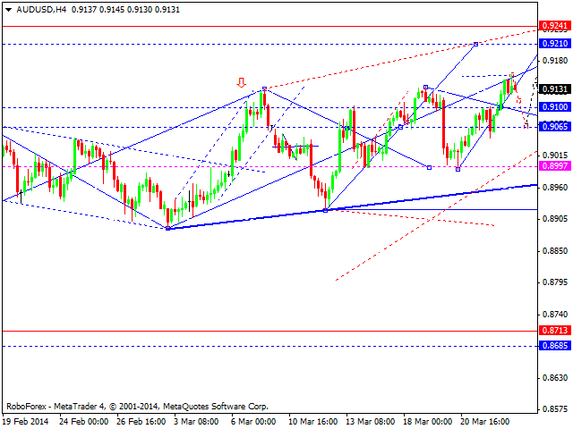 AUDUSD