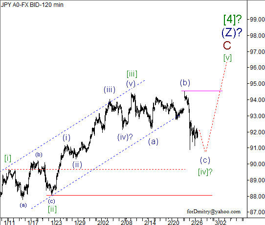 Волновой анализ пары USD/JPY на 27.02.2013