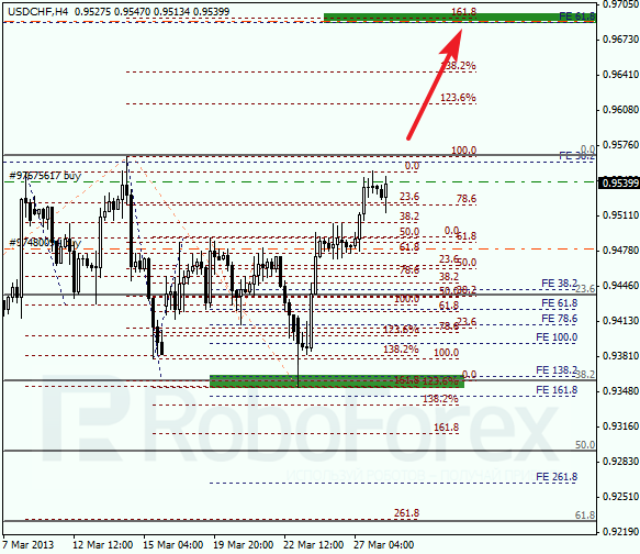 Анализ по Фибоначчи для USD/CHF на 28.03.2013