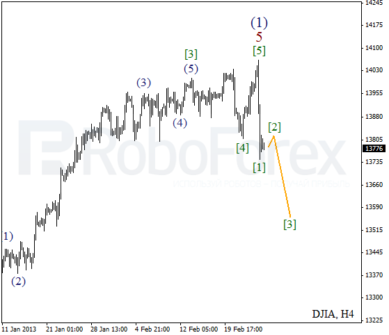 Волновой анализ индекса DJIA Доу-Джонса на 26 февраля 2013