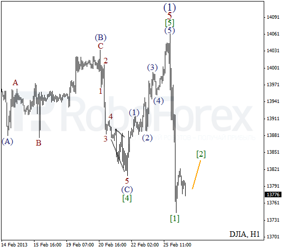 Волновой анализ индекса DJIA Доу-Джонса на 26 февраля 2013