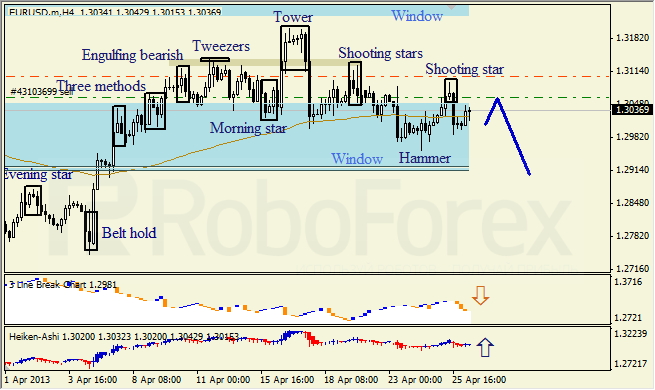 Анализ японских свечей для EUR/USD на 26.04.2013