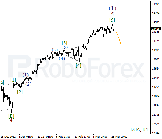 Волновой анализ индекса DJIA Доу-Джонса на 26 марта 2013