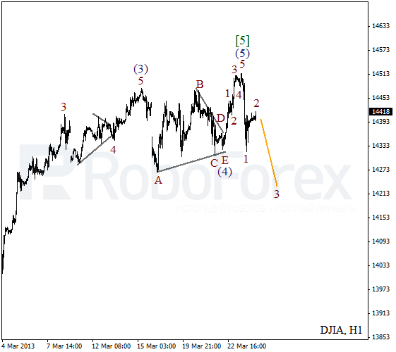 Волновой анализ индекса DJIA Доу-Джонса на 26 марта 2013