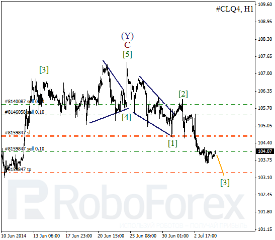 Волновой анализ фьючерса Crude Oil Нефть на 4 июля 2014