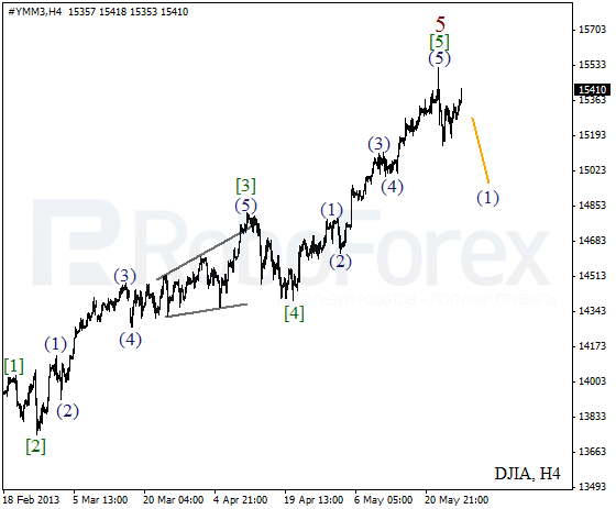 Волновой анализ индекса DJIA Доу-Джонса на 28 мая 2013