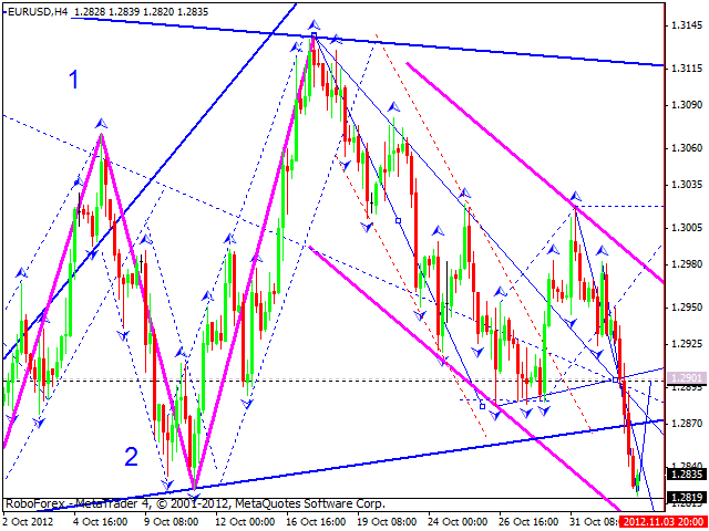 Технический анализ на 05.11.2012 EUR/USD, GBP/USD, USD/JPY, USD/CHF, AUD/USD, GOLD