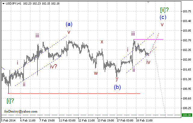 Волновой анализ EUR/USD, GBP/USD, USD/CHF и USD/JPY на 19.02.2014