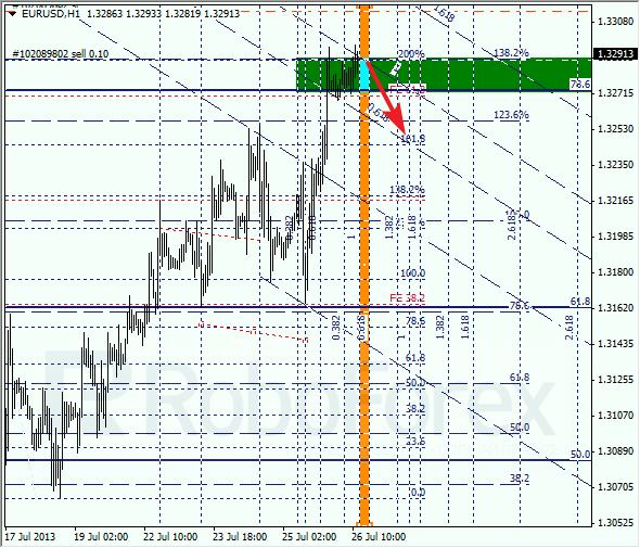 Анализ по Фибоначчи на 26 июля 2013 EUR USD Евро доллар