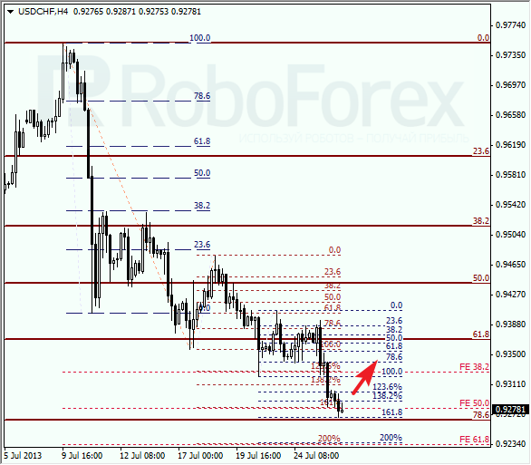 Анализ по Фибоначчи для USD/CHF на 26 июля 2013