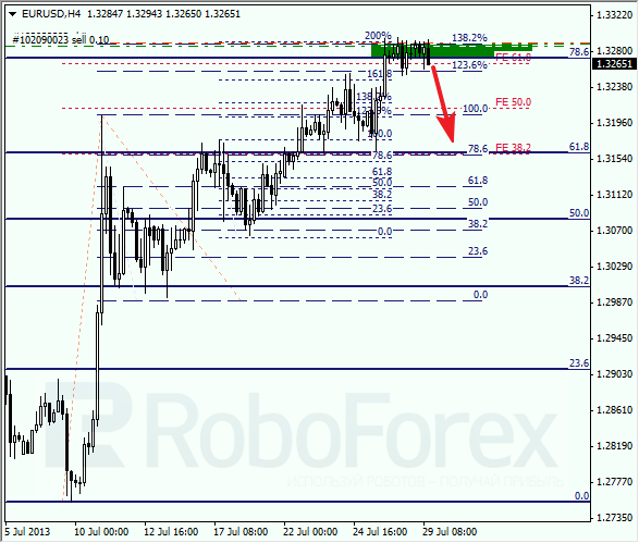 Анализ по Фибоначчи на 29 июля 2013 EUR USD Евро доллар