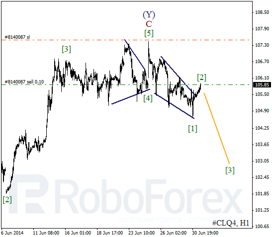 Волновой анализ фьючерса Crude Oil Нефть на 1 июля 2014