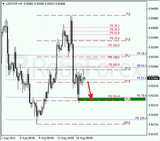 Анализ по Фибоначчи для USD/CHF на 19 августа 2013