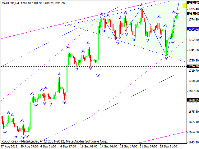 Технический анализ на 28.09.2012 EUR/USD, GBP/USD, USD/JPY, USD/CHF, AUD/USD, GOLD