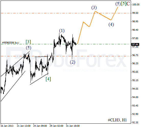 Волновой анализ фьючерса Crude Oil Нефть на 4 февраля 2013