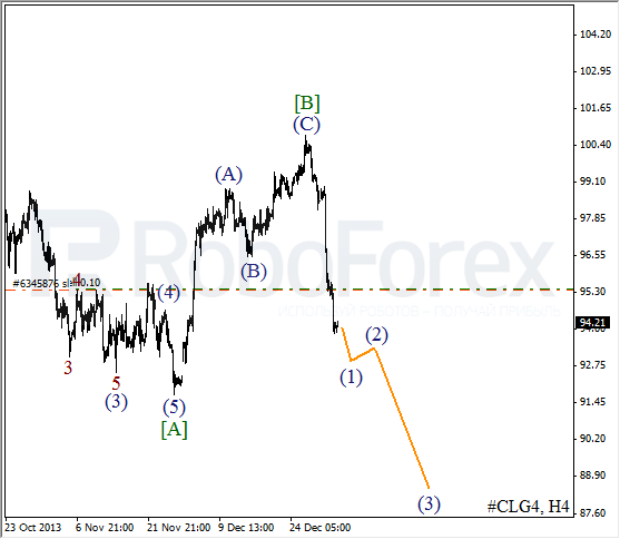 Волновой анализ фьючерса Crude Oil Нефть на 6 января 2014