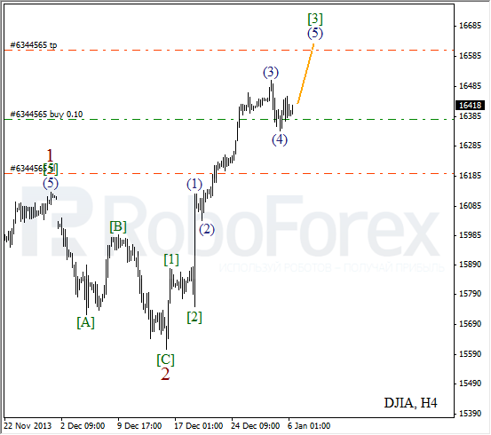 Волновой анализ на 6 января 2014 Индекс DJIA Доу-Джонс