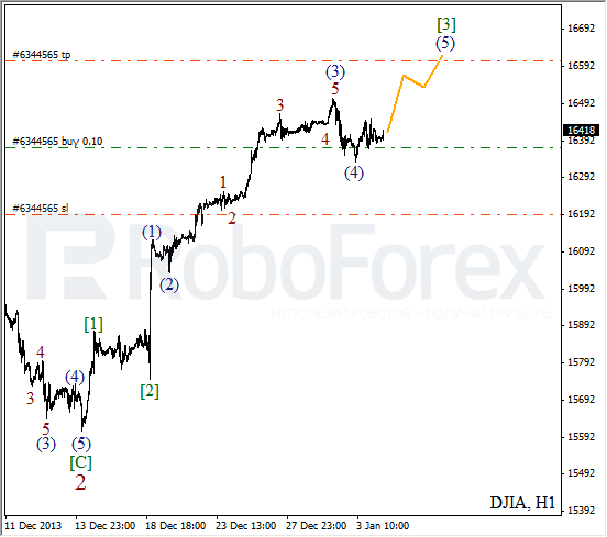 Волновой анализ на 6 января 2014 Индекс DJIA Доу-Джонс
