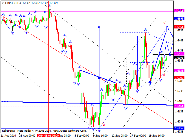 GBPUSD