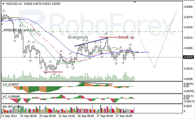 Анализ индикаторов Б. Вильямса для NZD/USD на 30.09.2013