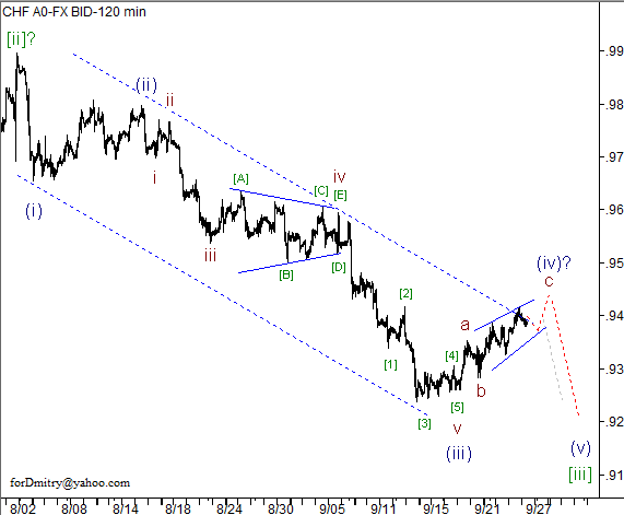 Волновой анализ пары USD/CHF на 27.09.2012