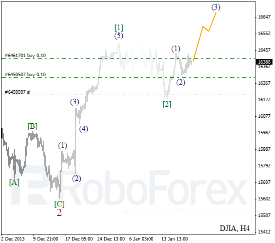 Волновой анализ Индекса DJIA Доу-Джонс на 20 января 2014