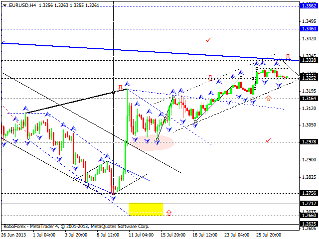 EURUSD