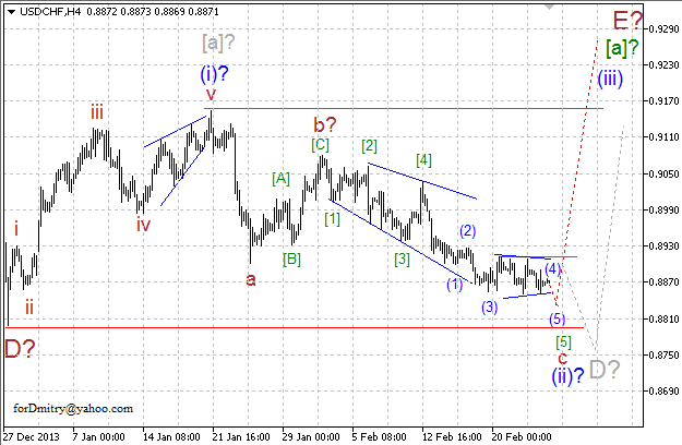 Волновой анализ EUR/USD, GBP/USD, USD/CHF и USD/JPY на 26.02.2014