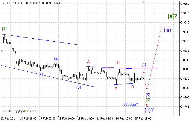 Волновой анализ EUR/USD, GBP/USD, USD/CHF и USD/JPY на 26.02.2014