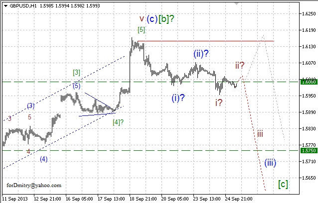 Волновой анализ пары GBP/USD на 25.09.2013