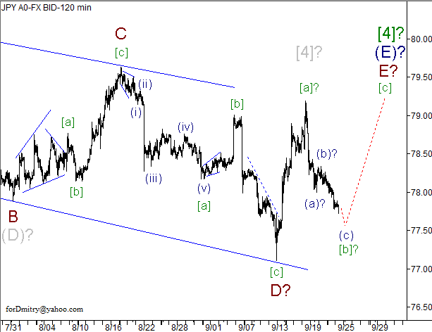 Волновой анализ пары USD/JPY на 25.09.2012